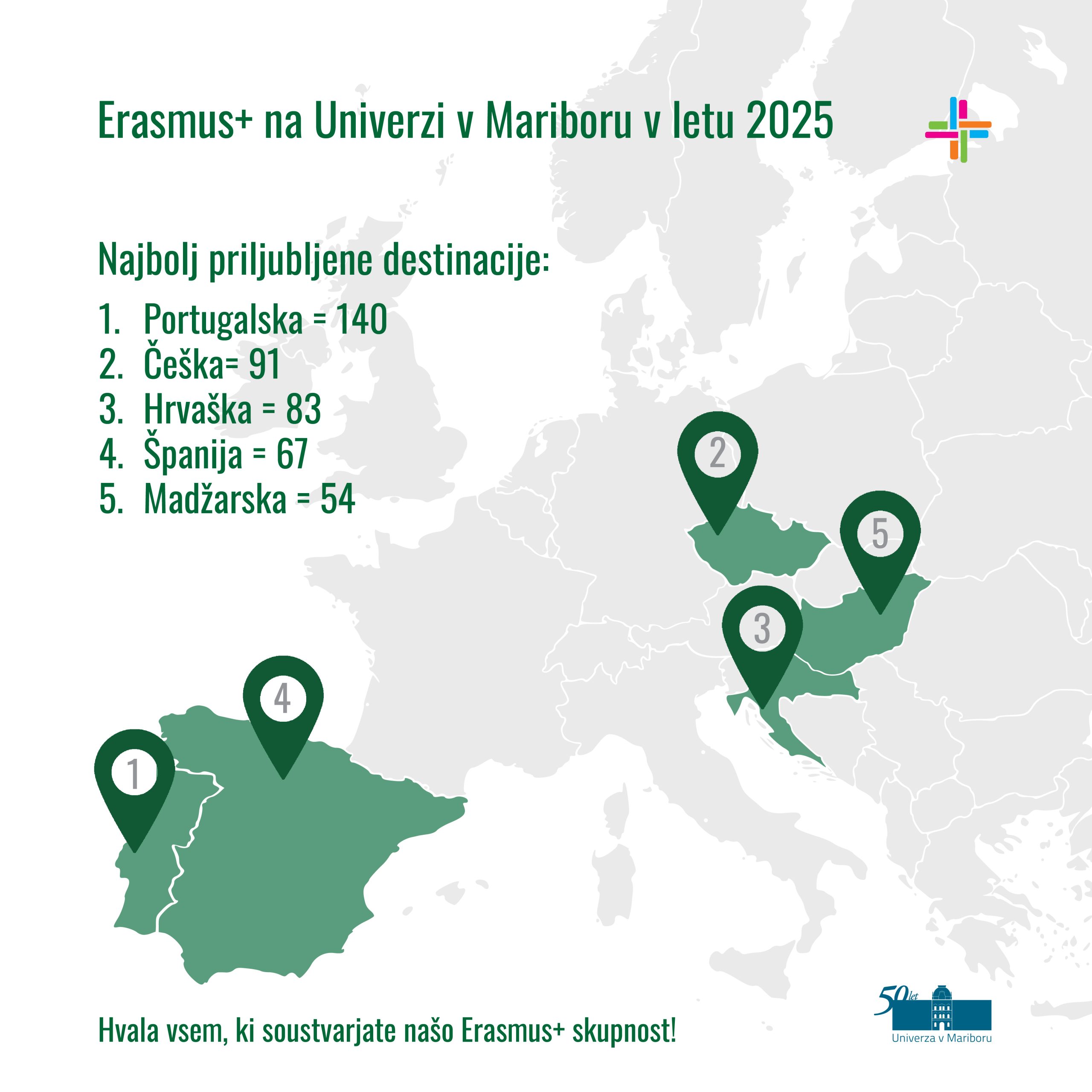 Grafika število Erasmus študentov